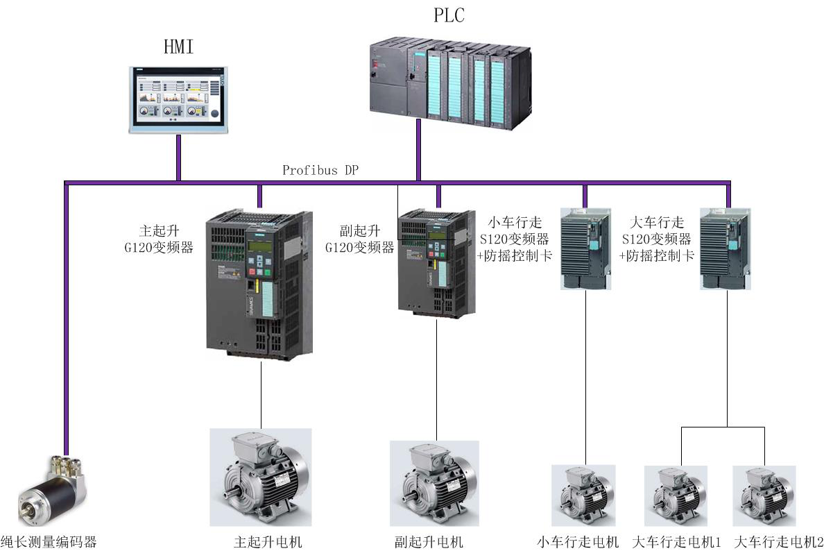 起重機(jī)防搖、防啃軌控制系統(tǒng)